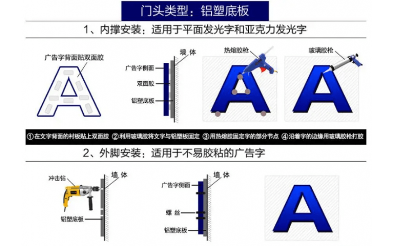發(fā)光字怎么接線？發(fā)光字安裝方法
